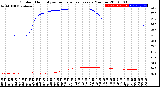 Milwaukee Weather Outdoor Humidity<br>vs Temperature<br>Every 5 Minutes
