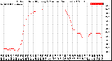 Milwaukee Weather Outdoor Humidity<br>Every 5 Minutes<br>(24 Hours)