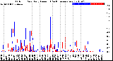 Milwaukee Weather Outdoor Rain<br>Daily Amount<br>(Past/Previous Year)