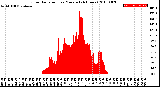 Milwaukee Weather Solar Radiation<br>per Minute<br>(24 Hours)
