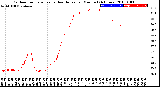 Milwaukee Weather Outdoor Temperature<br>vs Heat Index<br>per Minute<br>(24 Hours)