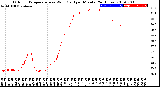 Milwaukee Weather Outdoor Temperature<br>vs Wind Chill<br>per Minute<br>(24 Hours)