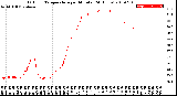 Milwaukee Weather Outdoor Temperature<br>per Minute<br>(24 Hours)