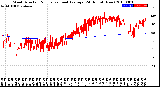 Milwaukee Weather Wind Direction<br>Normalized and Average<br>(24 Hours) (New)