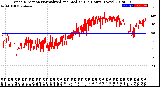 Milwaukee Weather Wind Direction<br>Normalized and Median<br>(24 Hours) (New)