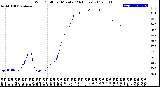 Milwaukee Weather Wind Chill<br>per Minute<br>(24 Hours)