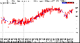 Milwaukee Weather Wind Direction<br>Normalized and Average<br>(24 Hours) (Old)