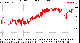 Milwaukee Weather Wind Direction<br>(24 Hours)