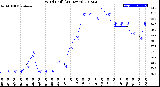Milwaukee Weather Wind Chill<br>(24 Hours)