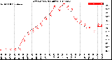 Milwaukee Weather Dew Point<br>(24 Hours)