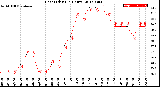 Milwaukee Weather Heat Index<br>(24 Hours)