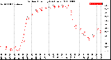 Milwaukee Weather Outdoor Humidity<br>(24 Hours)