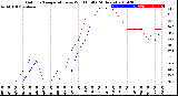 Milwaukee Weather Outdoor Temperature<br>vs Wind Chill<br>(24 Hours)