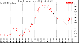 Milwaukee Weather THSW Index<br>per Hour<br>(24 Hours)