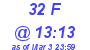 Milwaukee Weather THSW Index High Today