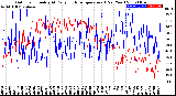 Milwaukee Weather Outdoor Humidity<br>At Daily High<br>Temperature<br>(Past Year)