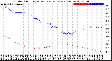 Milwaukee Weather Outdoor Humidity<br>vs Temperature<br>Every 5 Minutes