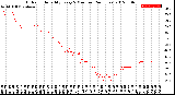 Milwaukee Weather Outdoor Humidity<br>Every 5 Minutes<br>(24 Hours)