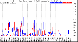 Milwaukee Weather Outdoor Rain<br>Daily Amount<br>(Past/Previous Year)