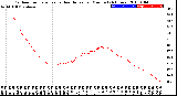 Milwaukee Weather Outdoor Temperature<br>vs Heat Index<br>per Minute<br>(24 Hours)