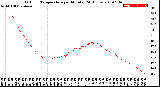 Milwaukee Weather Outdoor Temperature<br>per Minute<br>(24 Hours)