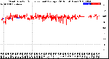 Milwaukee Weather Wind Direction<br>Normalized and Average<br>(24 Hours) (New)