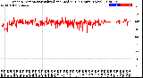 Milwaukee Weather Wind Direction<br>Normalized and Median<br>(24 Hours) (New)