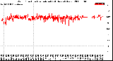 Milwaukee Weather Wind Direction<br>Normalized<br>(24 Hours) (New)