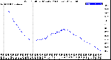 Milwaukee Weather Wind Chill<br>per Minute<br>(24 Hours)