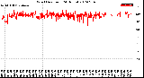 Milwaukee Weather Wind Direction<br>(24 Hours)