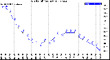 Milwaukee Weather Wind Chill<br>(24 Hours)