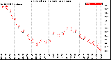 Milwaukee Weather Heat Index<br>(24 Hours)