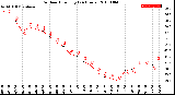 Milwaukee Weather Outdoor Humidity<br>(24 Hours)