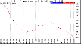 Milwaukee Weather Outdoor Temperature<br>vs Heat Index<br>(24 Hours)