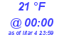 Milwaukee Weather Dewpoint High High Today