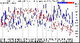 Milwaukee Weather Outdoor Humidity<br>At Daily High<br>Temperature<br>(Past Year)