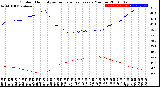 Milwaukee Weather Outdoor Humidity<br>vs Temperature<br>Every 5 Minutes