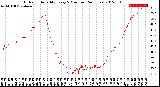 Milwaukee Weather Outdoor Humidity<br>Every 5 Minutes<br>(24 Hours)