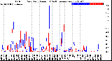 Milwaukee Weather Outdoor Rain<br>Daily Amount<br>(Past/Previous Year)