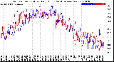 Milwaukee Weather Outdoor Temperature<br>Daily High<br>(Past/Previous Year)