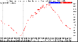 Milwaukee Weather Outdoor Temperature<br>vs Heat Index<br>per Minute<br>(24 Hours)