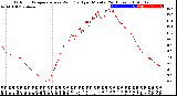 Milwaukee Weather Outdoor Temperature<br>vs Wind Chill<br>per Minute<br>(24 Hours)