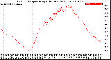 Milwaukee Weather Outdoor Temperature<br>per Minute<br>(24 Hours)