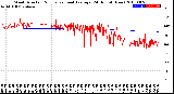 Milwaukee Weather Wind Direction<br>Normalized and Average<br>(24 Hours) (New)