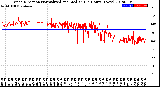 Milwaukee Weather Wind Direction<br>Normalized and Median<br>(24 Hours) (New)