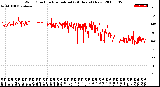 Milwaukee Weather Wind Direction<br>Normalized<br>(24 Hours) (New)