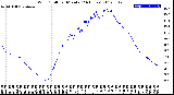 Milwaukee Weather Wind Chill<br>per Minute<br>(24 Hours)