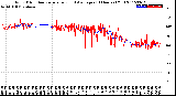 Milwaukee Weather Wind Direction<br>Normalized and Average<br>(24 Hours) (Old)