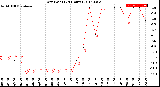 Milwaukee Weather Dew Point<br>(24 Hours)