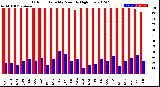 Milwaukee Weather Outdoor Humidity<br>Monthly High/Low